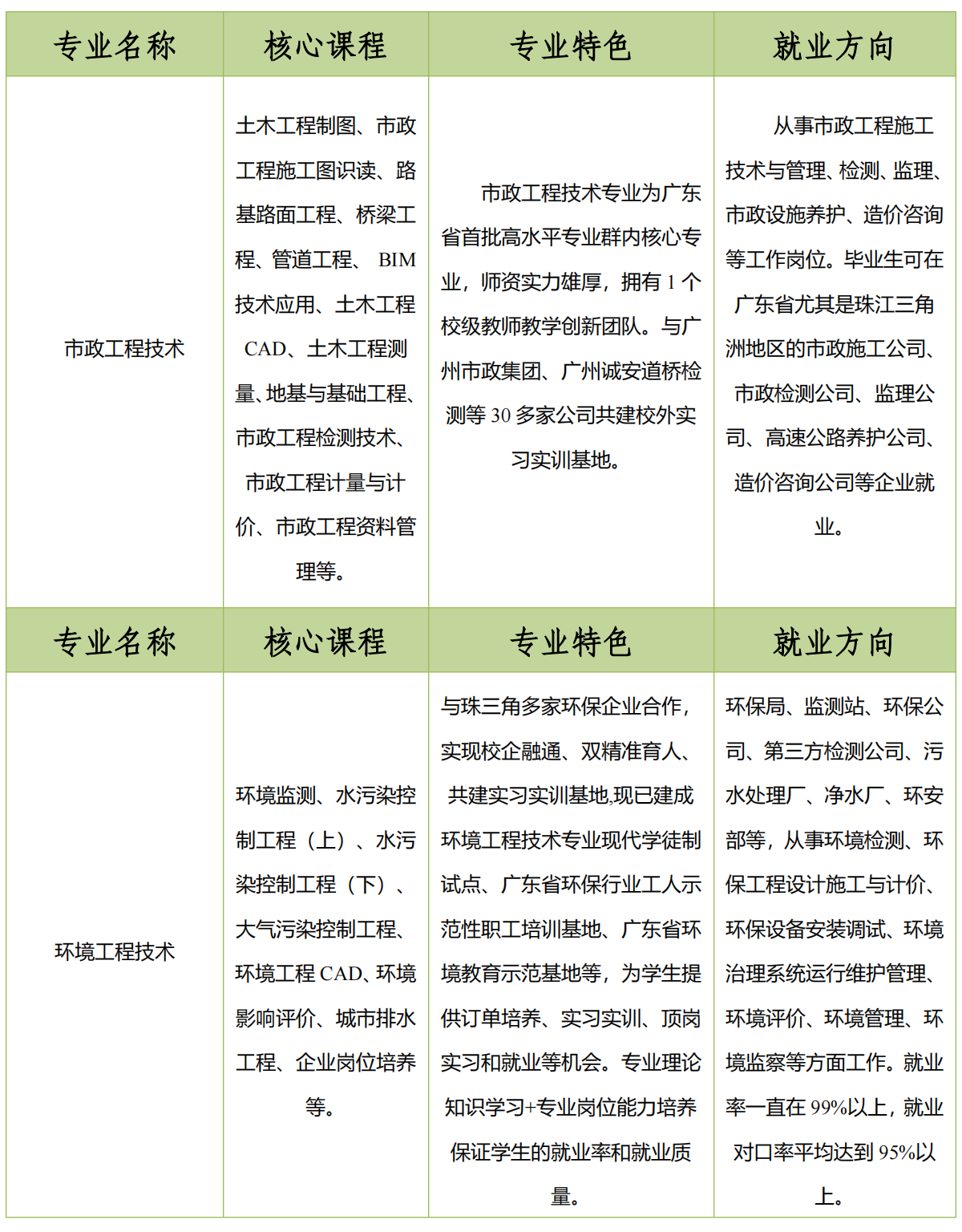 市政与交通学院专业介绍(1)_01(1).png