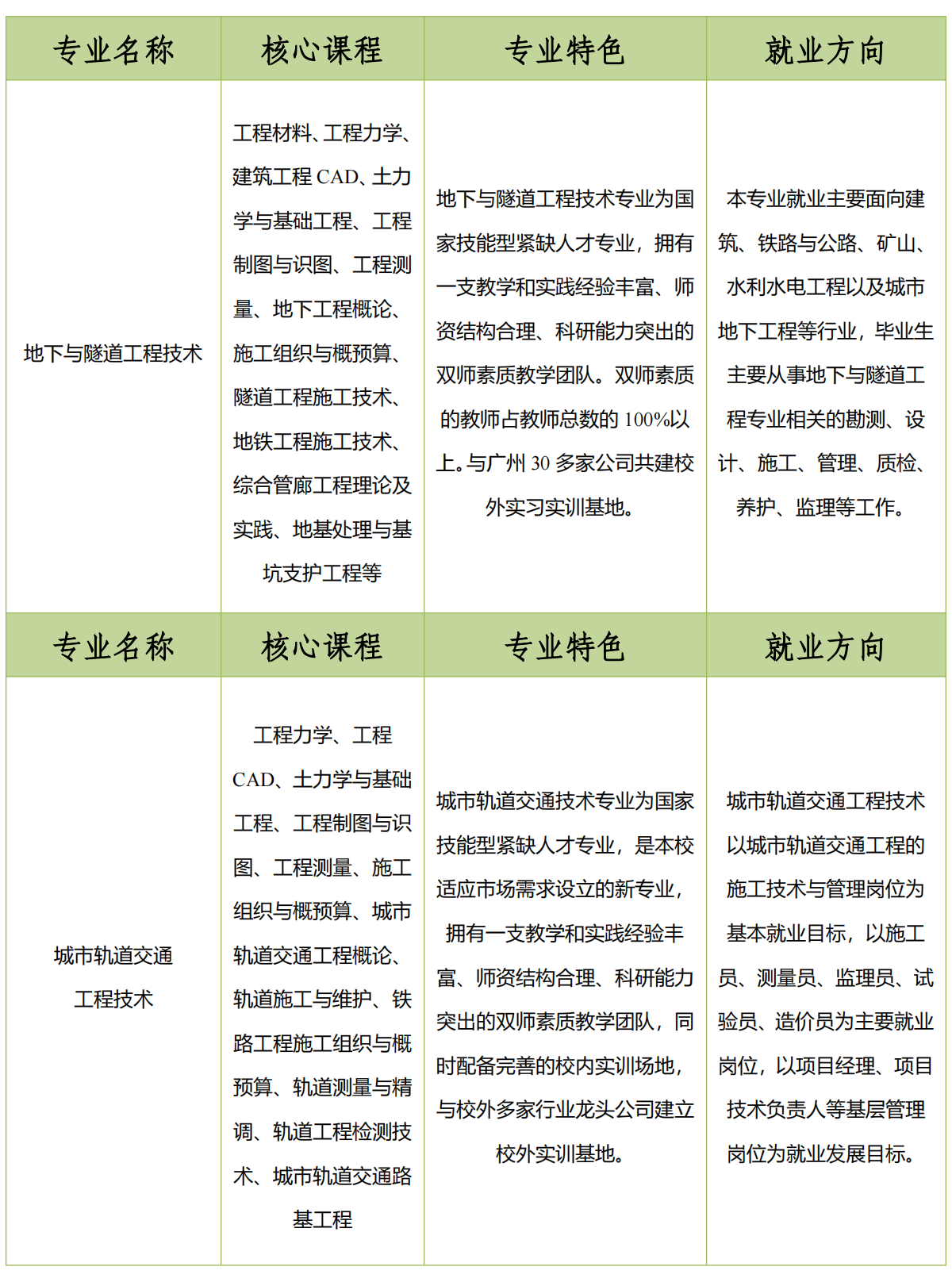 市政与交通学院专业介绍_02(2)(1).png