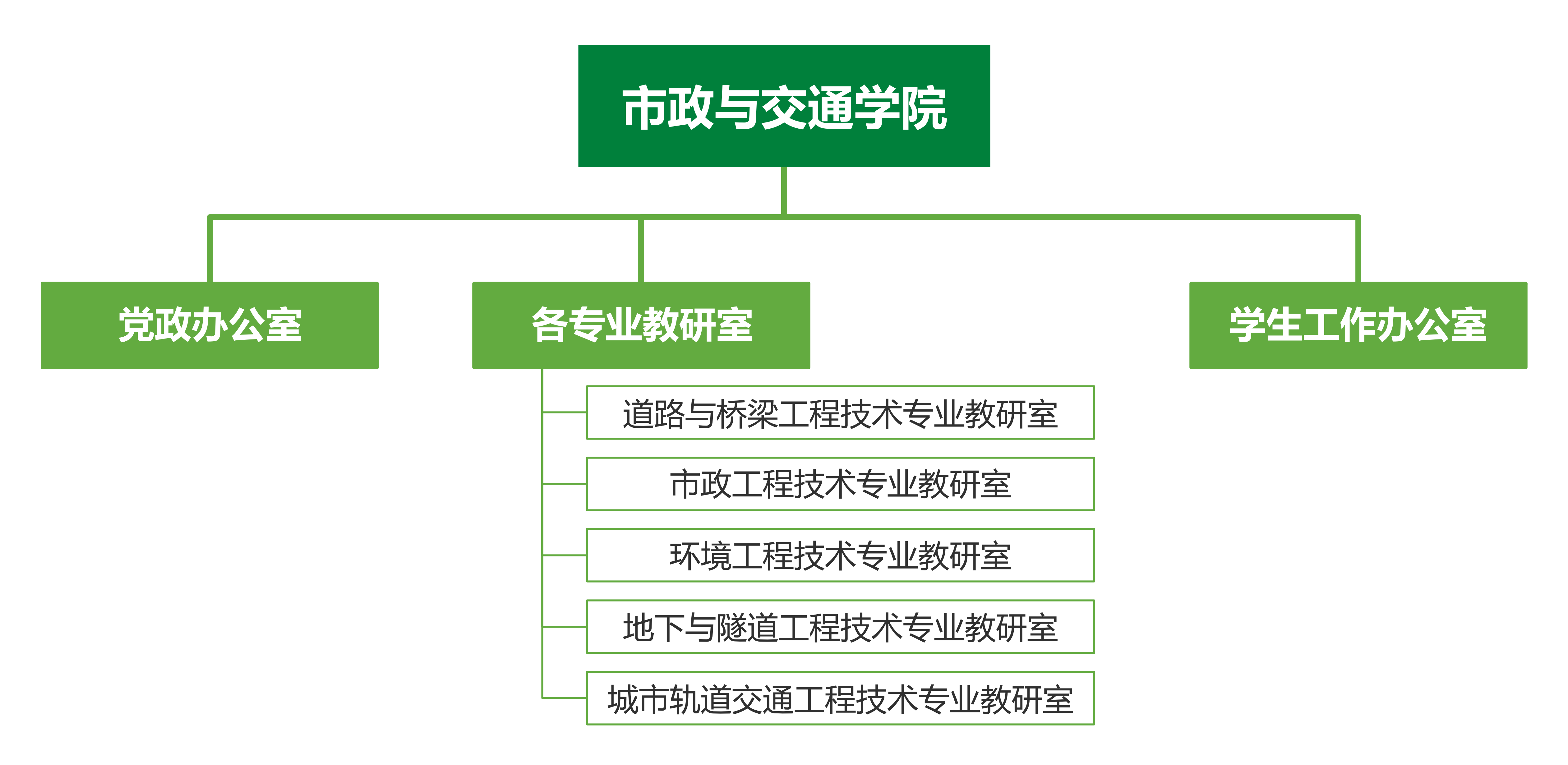 市政与交通学院.png