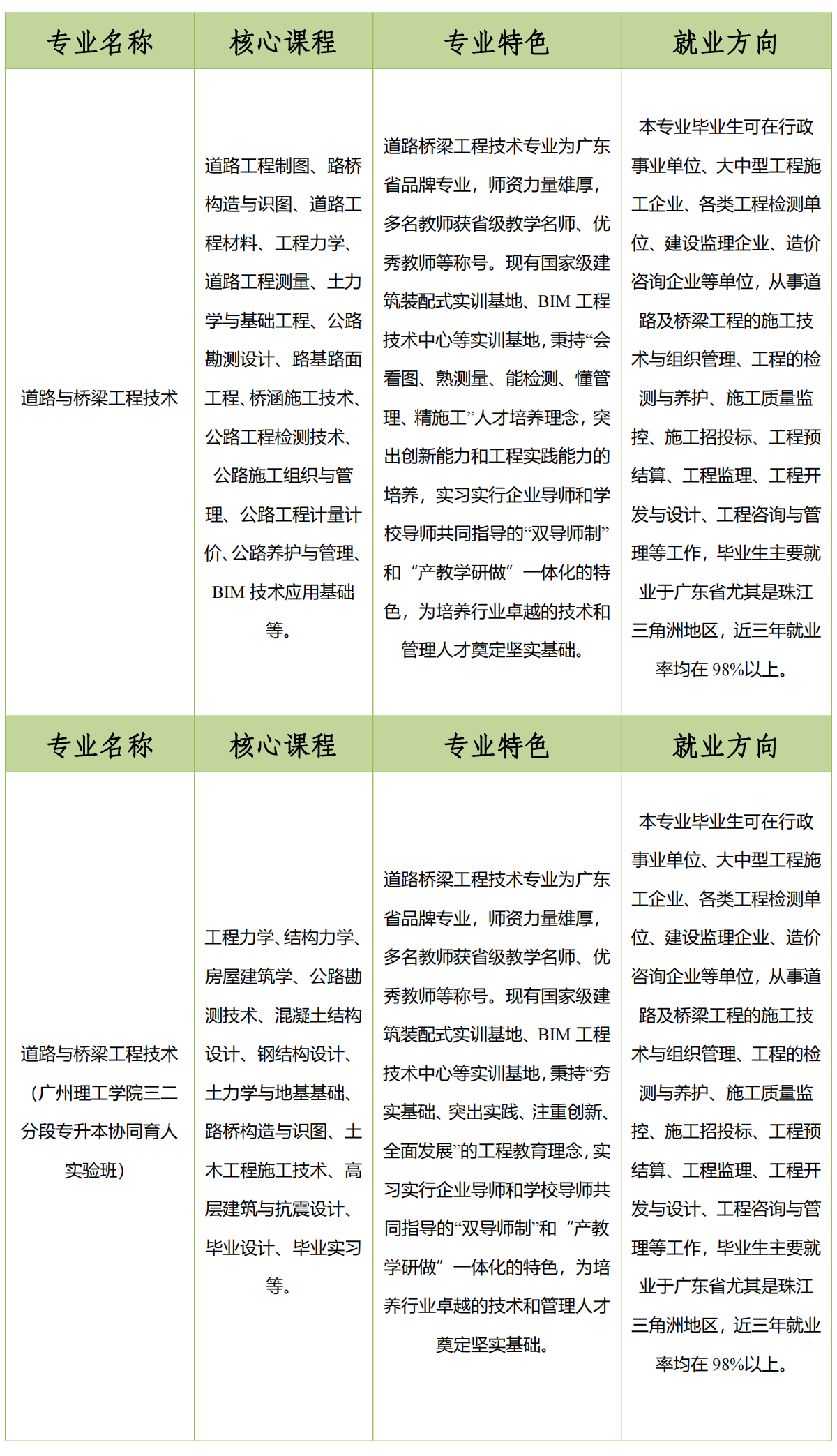 市政与交通学院专业介绍(1)_00(1).png