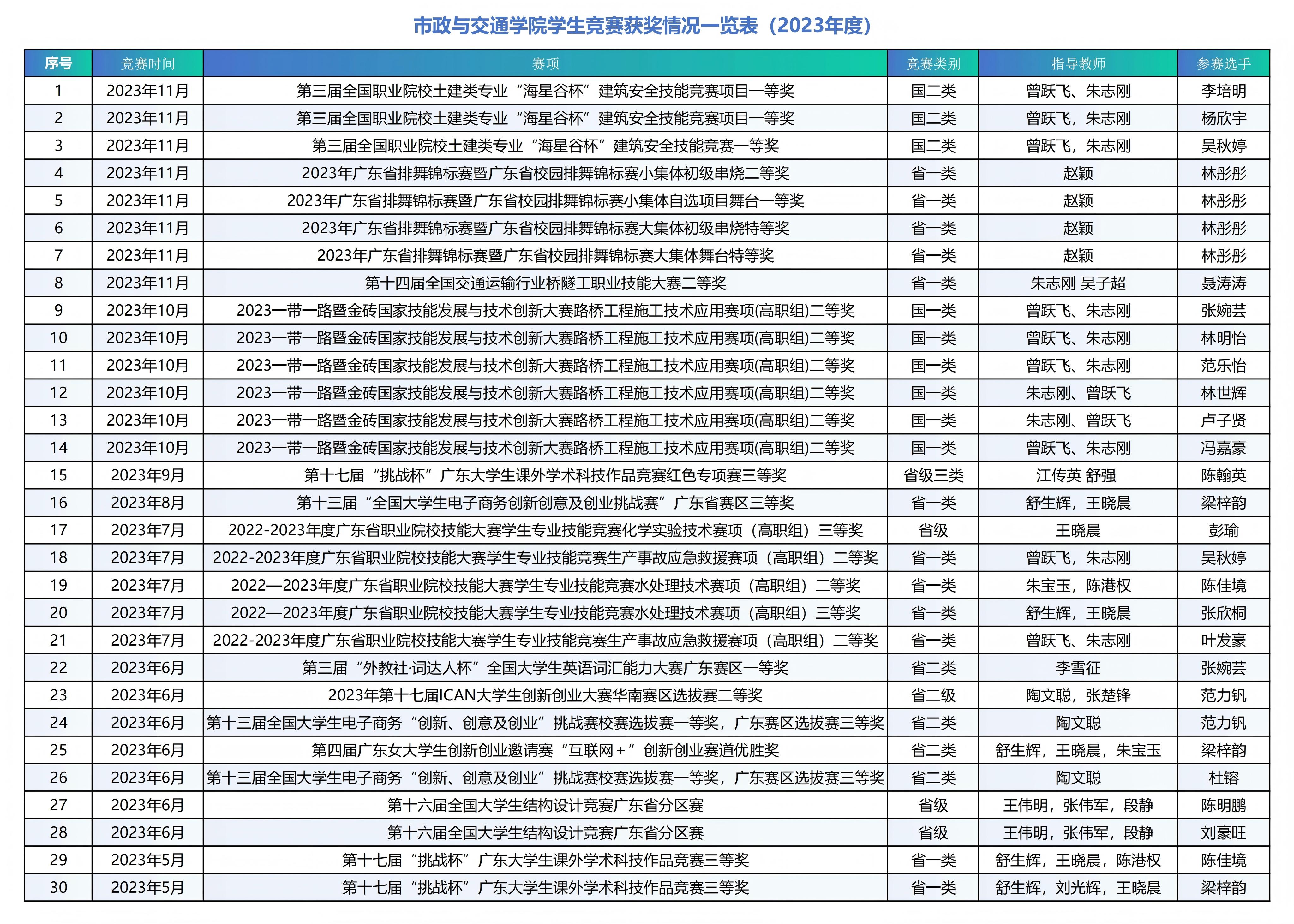2023年度学生竞赛获奖情况_01.jpg