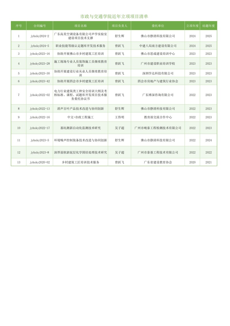 市政与交通学院横向课题汇总（持续更新）_01.jpg
