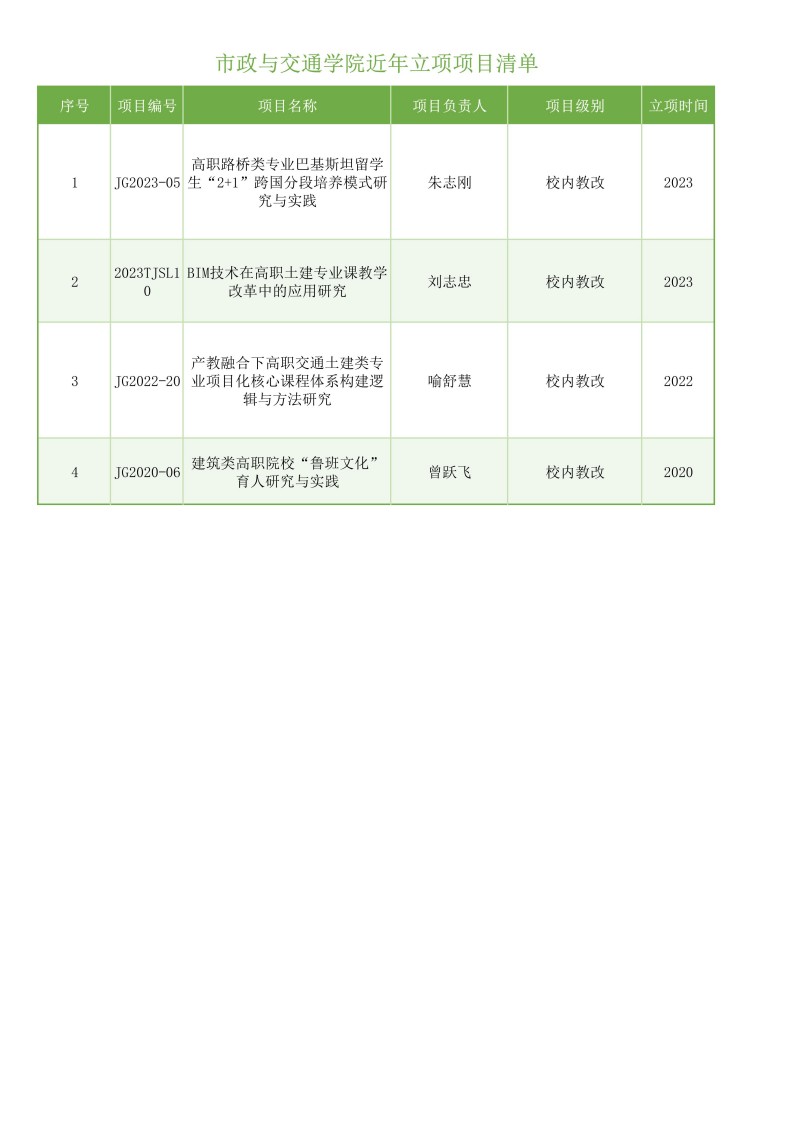 市政与交通学院校级教改课题汇总（持续更新）_01.jpg